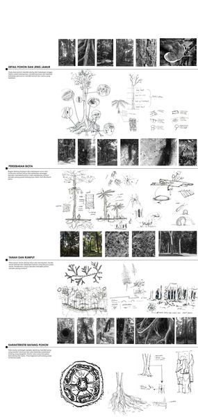 Karya Peserta Critical Context