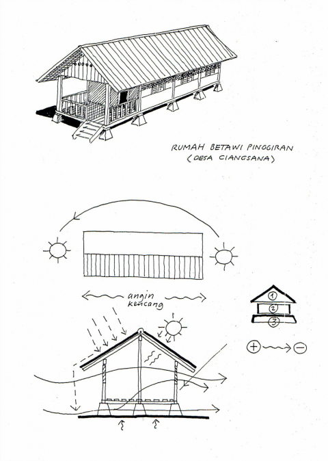 Sketsa Adhi Moersid