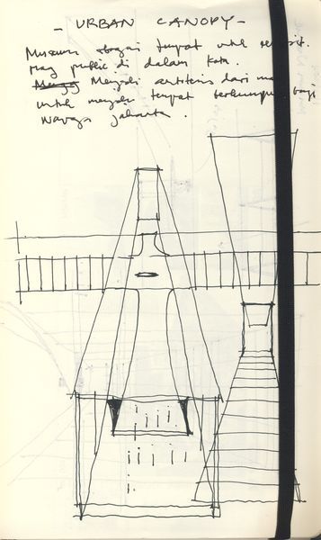 Sketsa Museum Nasional Indonesia
